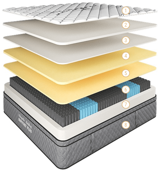 Support Plus Super-Firm Mattress