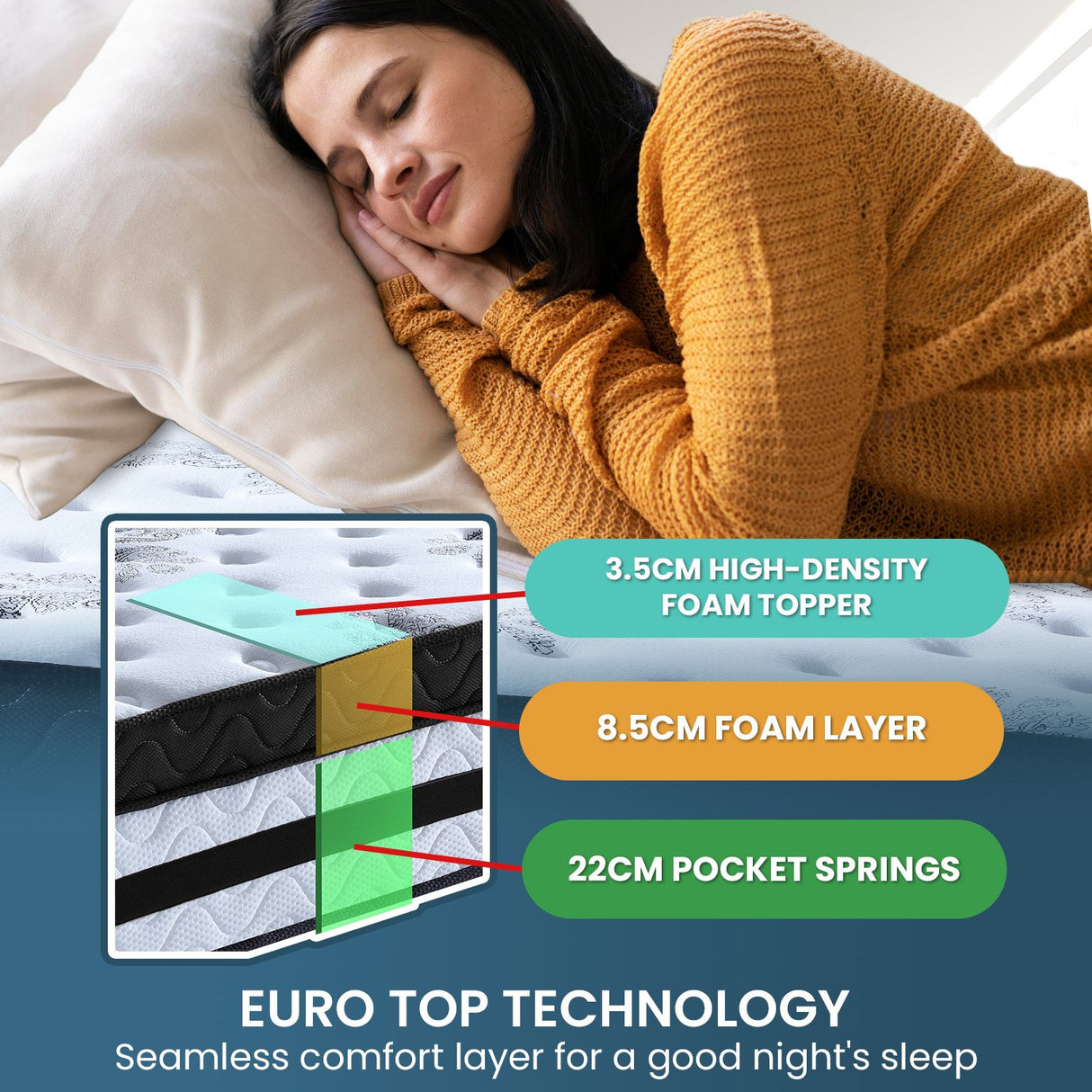 Laura Hill King Single Euro Top Mattress