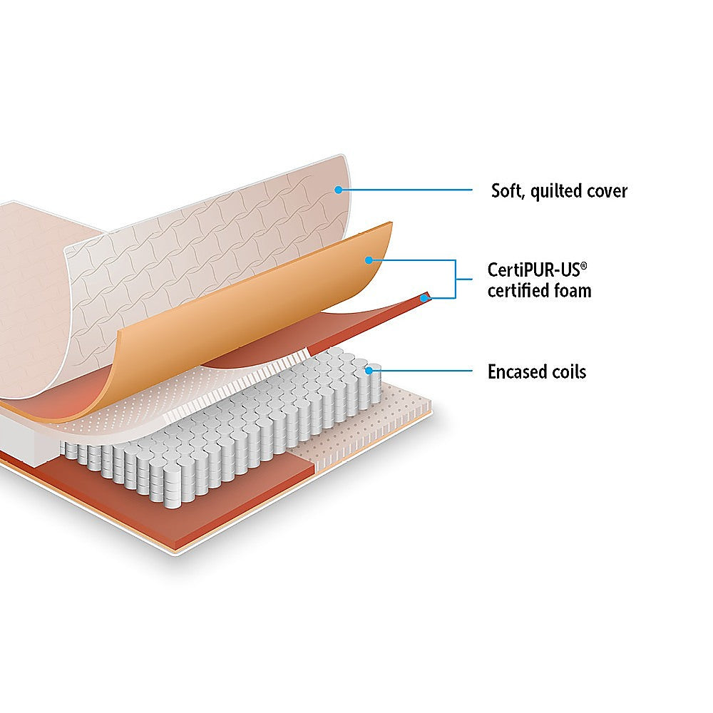 Palermo Contour 20cm Encased Coil Mattress
