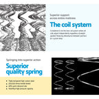 Giselle Bedding 24cm Pillow Top Bonnell Mattress