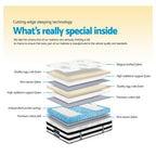 Giselle Bedding Euro Top Medium-Firm Mattress