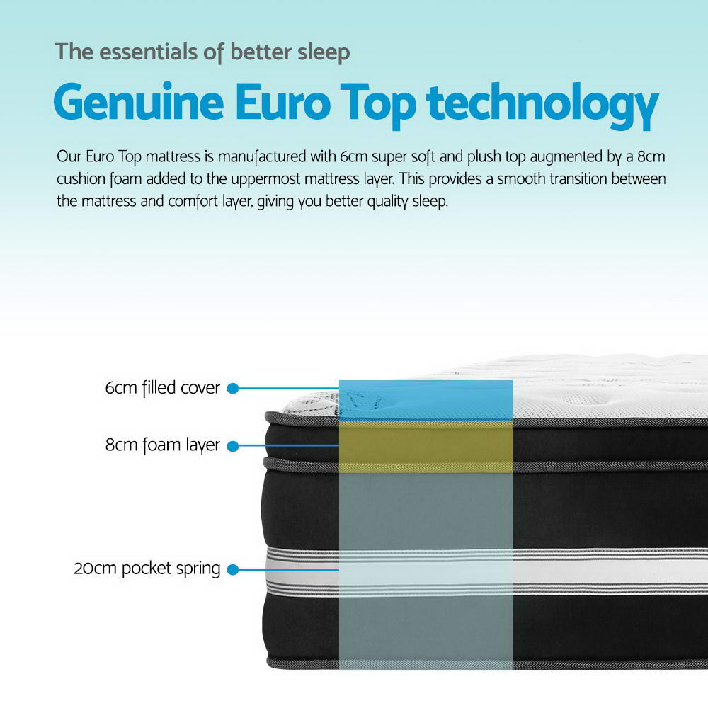 Giselle Bedding Euro Top Cool Gel Mattress