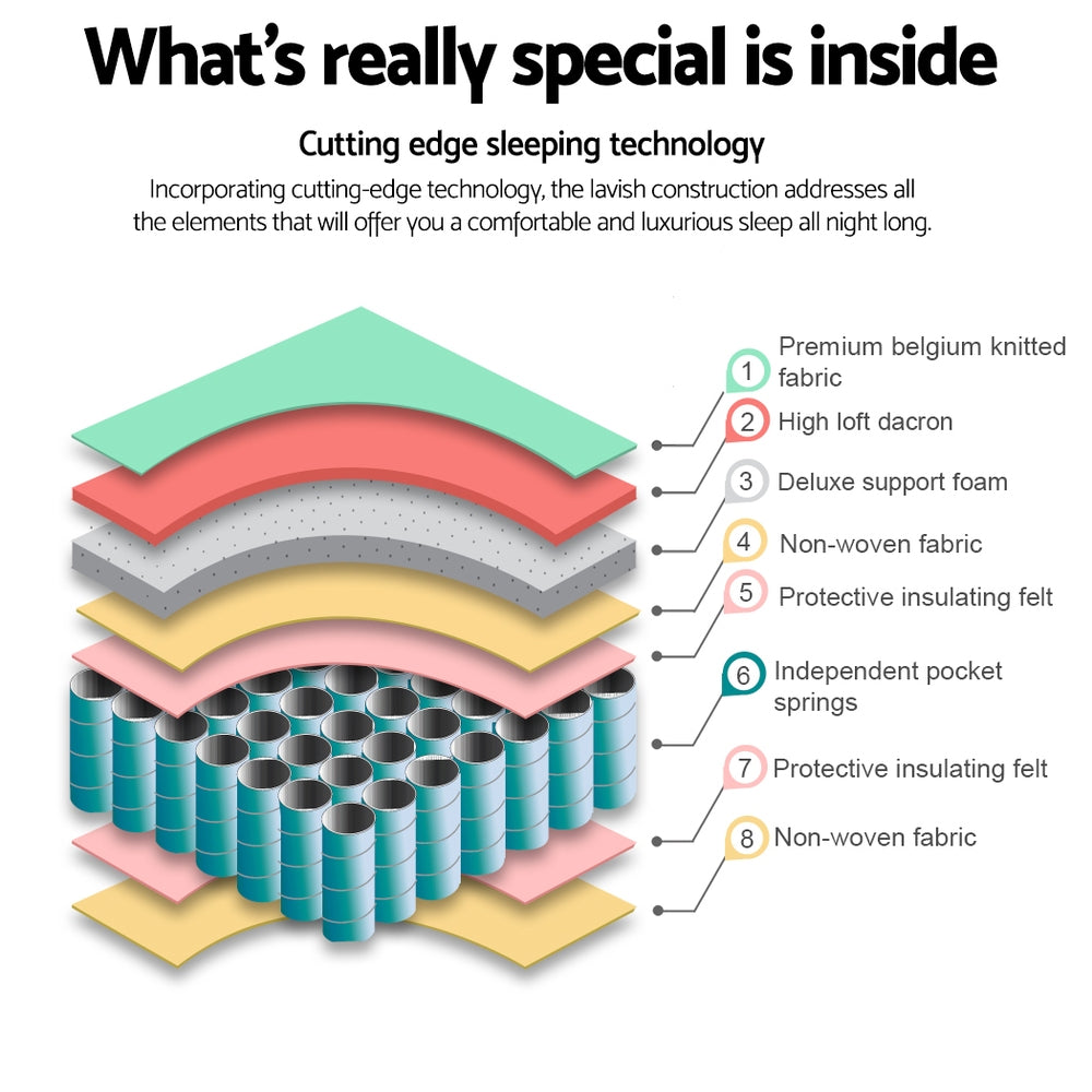 Peyton Pocket Spring Mattress - 21cm Comfort