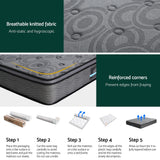 Giselle Premium Euro Top Mattress