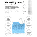 Giselle Bedding 27cm Euro Top Mattress