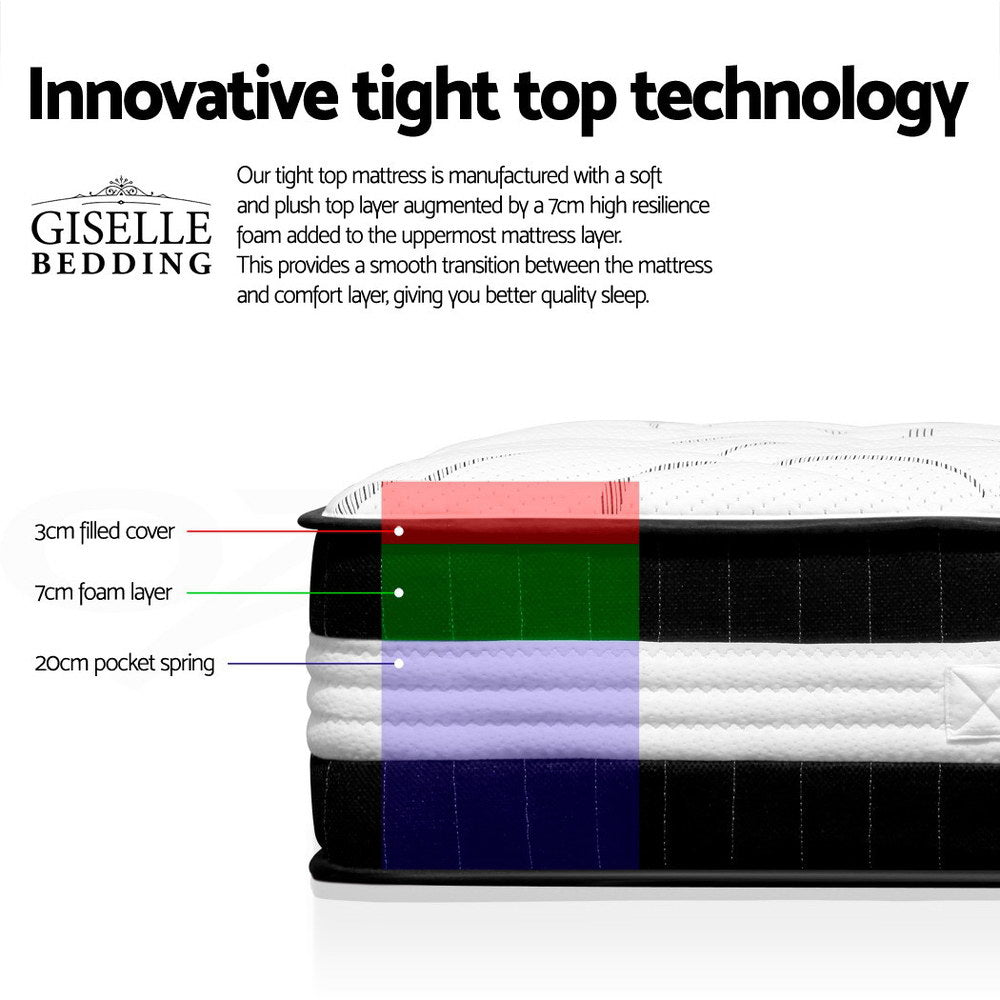 Comfort Euro Top Medium Firm Mattress
