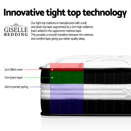 Comfort Euro Top Medium Firm Mattress