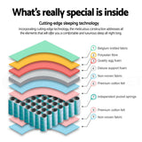 Comfort Euro Top Medium Firm Mattress