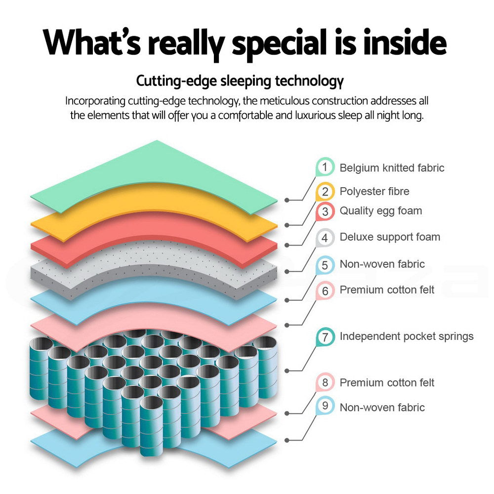 Comfort Euro Top Medium Firm Mattress