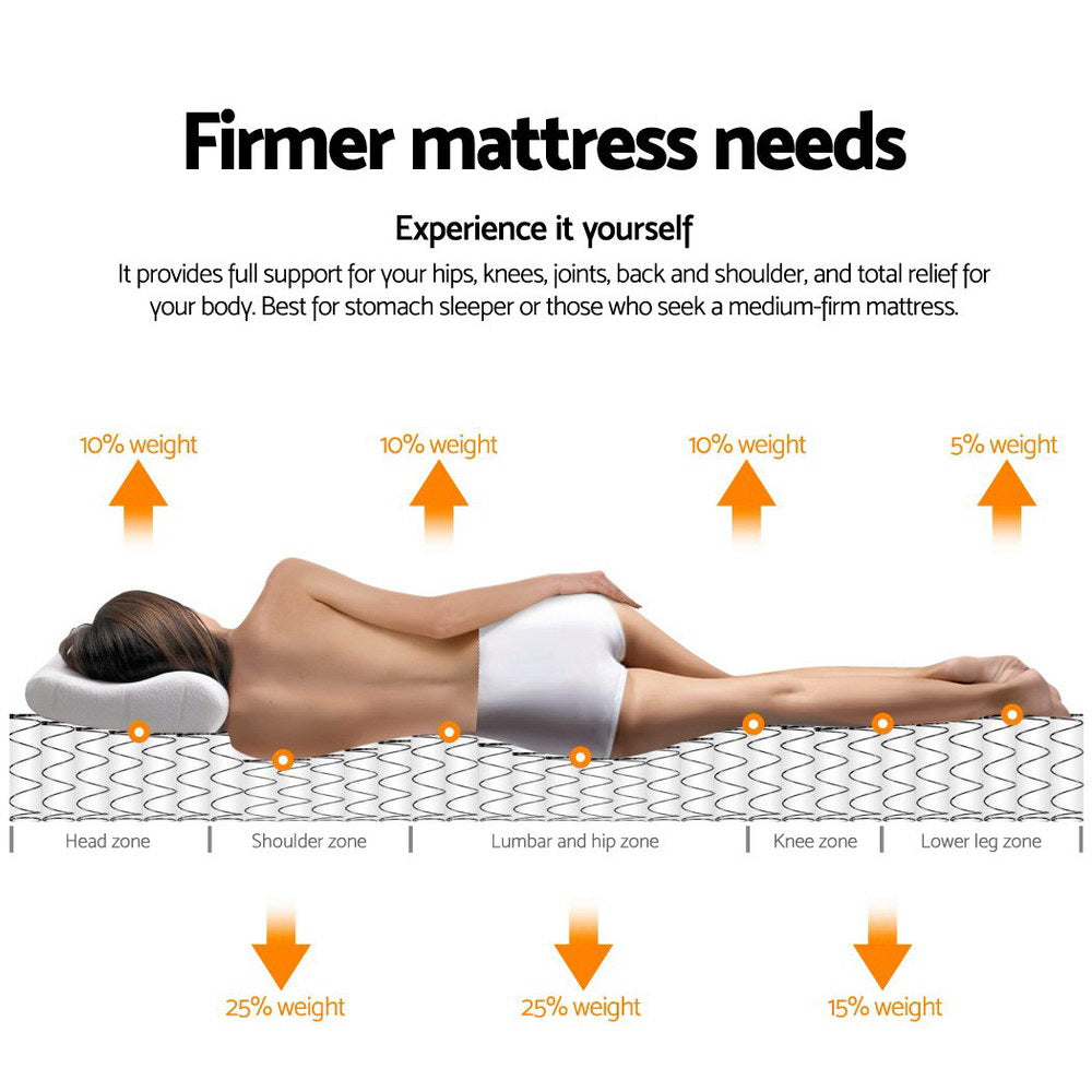 Comfort Euro Top Medium Firm Mattress