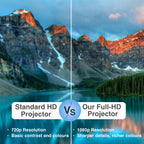 1080P Multi-Angle LED Projector with Android 13