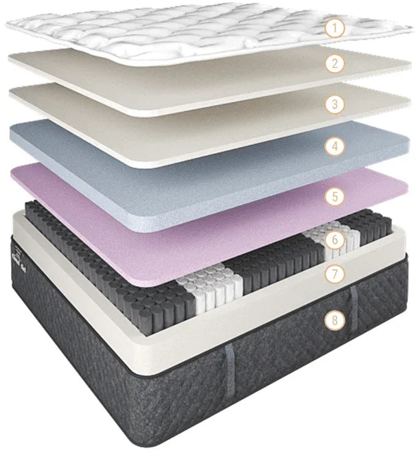 Cloud Gel Mattress - Firm Support & Comfort