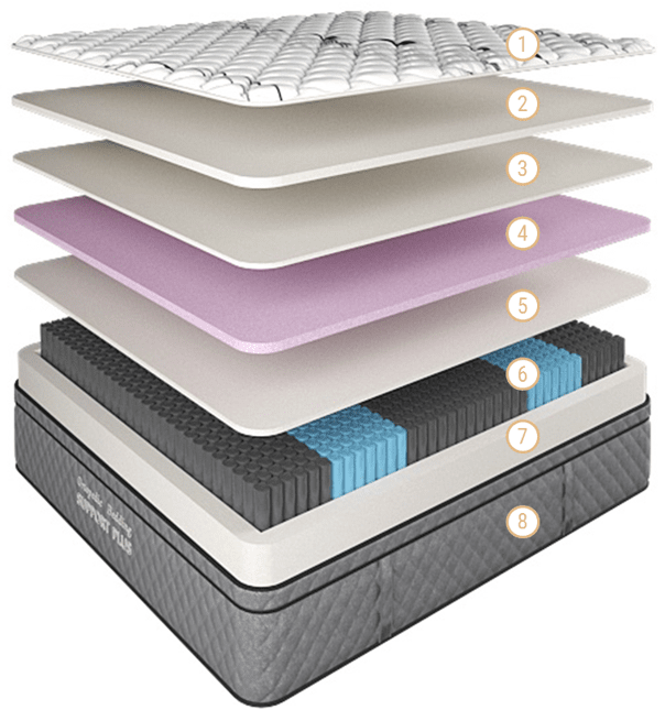 Support Plus Gel Comfort Mattress