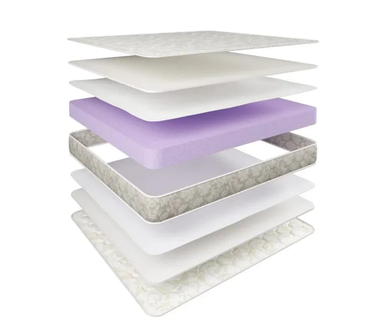 Chiropedic Ultra Firm Mattress - Supreme Support