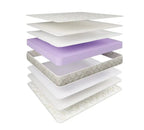 Chiropedic Ultra Firm Mattress - Supreme Support