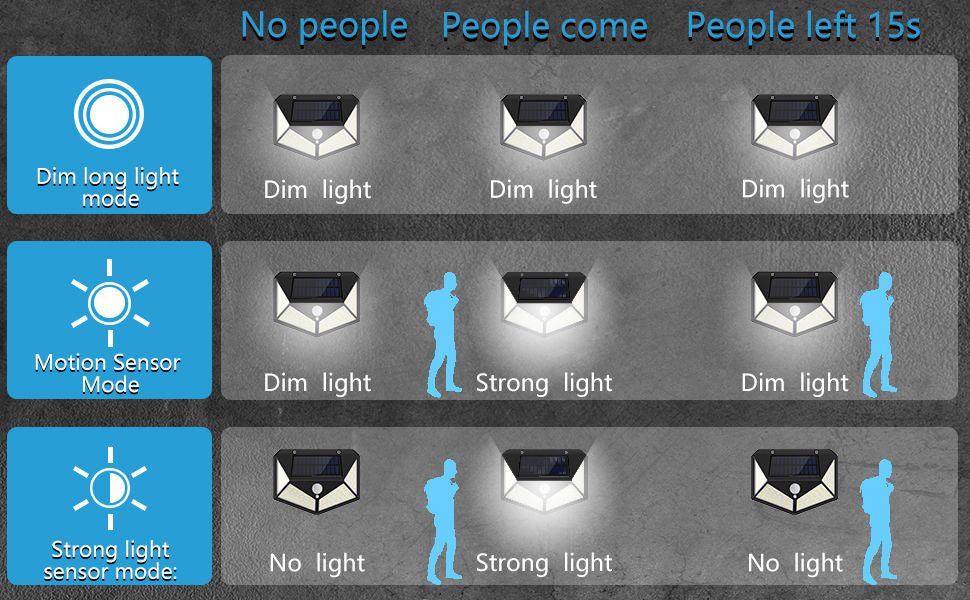 100 Waterproof LED Solar Fairy Lights - 4 Pack