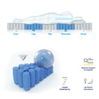 Z4 Hybrid Pocket Spring Cool Gel Mattress