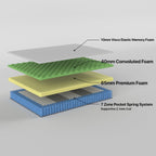 2.2 Superior King Single Mattress - 7 Zone Support