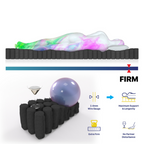 Extra Firm Single Pocket Spring Mattress