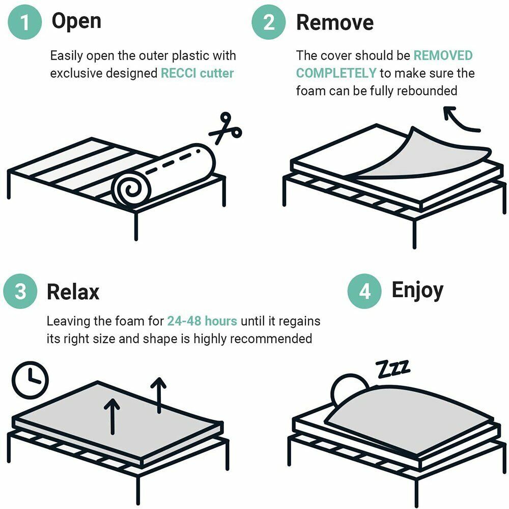 7 Zone Cool Gel Memory Foam Mattress Topper