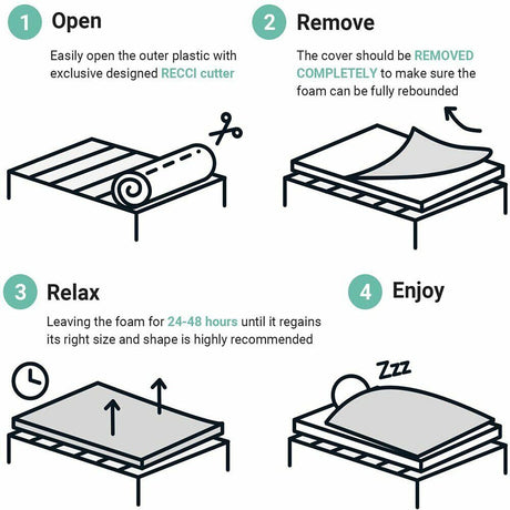 7 Zone Cool Gel Memory Foam Mattress Topper