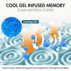 7 Zone Cool Gel Memory Foam Mattress Topper