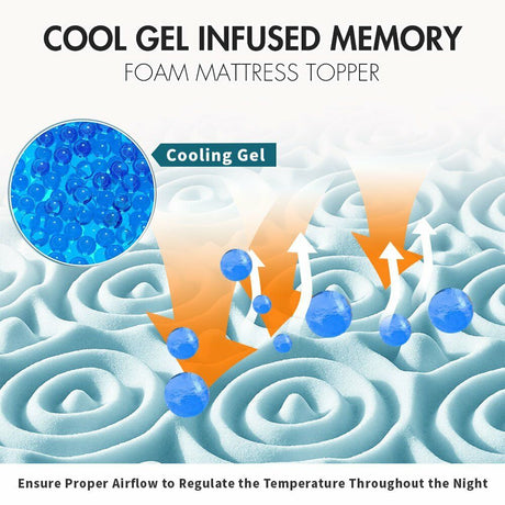 7 Zone Cool Gel Memory Foam Mattress Topper