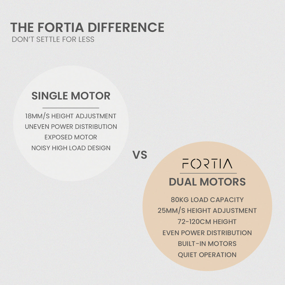 FORTIA Dual Motor Adjustable L-Shaped Desk