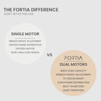 FORTIA Dual Motor Adjustable L-Shaped Desk