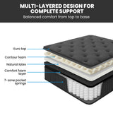 KINGSTON SLUMBER Luxury 7-Zone Pocket Spring Mattress