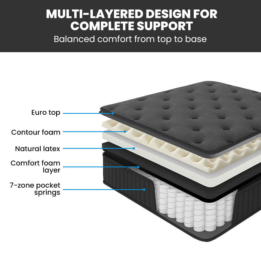 KINGSTON SLUMBER Luxury 7-Zone Pocket Spring Mattress