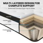 Kingston Slumber RelaxMax 31cm Medium Pocket Spring Mattress