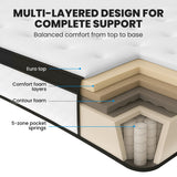 Kingston Slumber RelaxMax 31cm Medium Pocket Spring Mattress