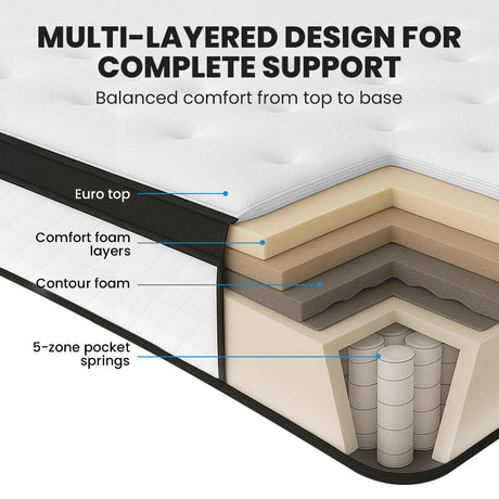 Kingston Slumber RelaxMax 31cm Medium Pocket Spring Mattress