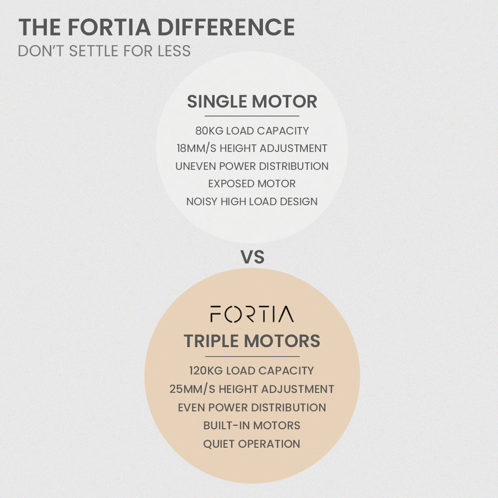 FORTIA 3-Motor Height Adjustable Corner Desk