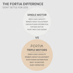 FORTIA 3-Motor Height Adjustable Corner Desk