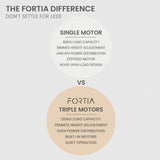 FORTIA 3-Motor Height Adjustable Corner Desk