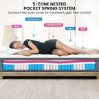 Laura Hill Premium Australian Mattress Collection