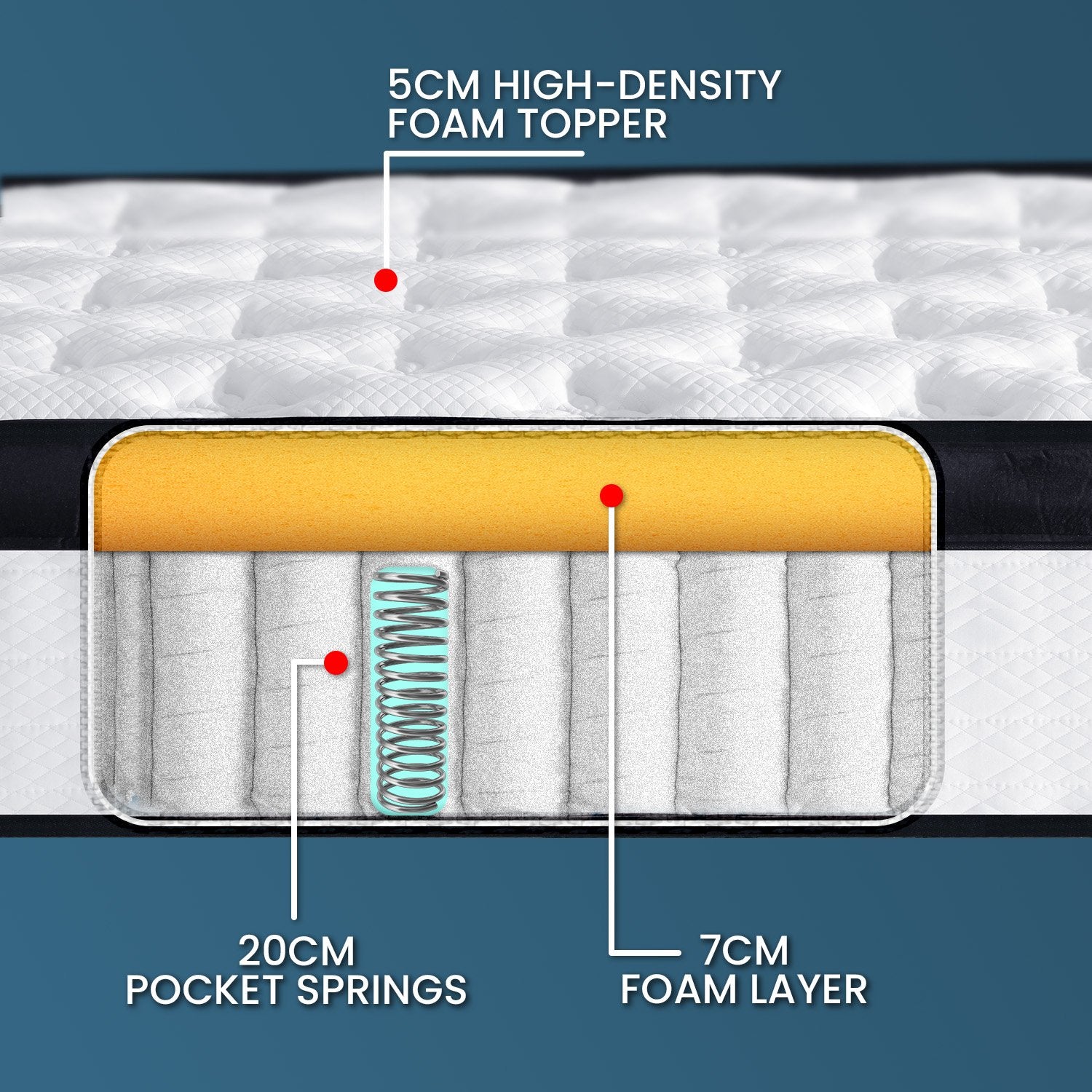 Laura Hill King Euro Top Mattress