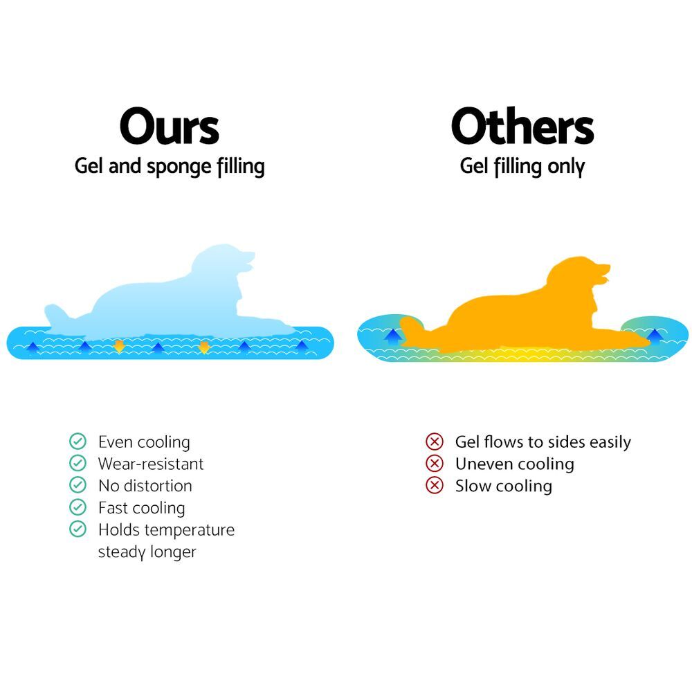 YES4PETS Non-Toxic Cooling Gel Pet Mat