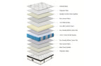 Chiro 7 Zone Euro Top Pocket Spring Mattress