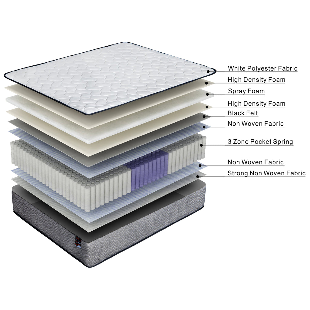 ValueSleeper 3-Zone Orthopaedic Pocket Spring Mattress