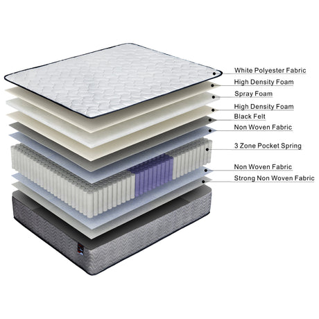 ValueSleeper 3-Zone Orthopaedic Pocket Spring Mattress