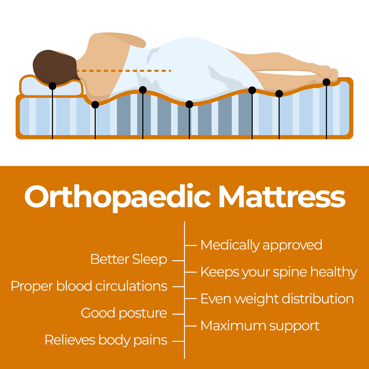 ValueSleeper 3-Zone Orthopaedic Pocket Spring Mattress
