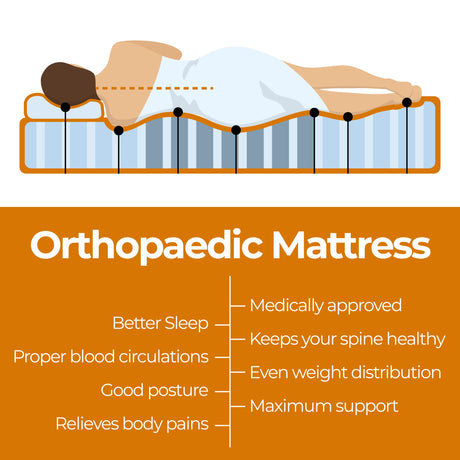 ValueSleeper 3-Zone Orthopaedic Pocket Spring Mattress