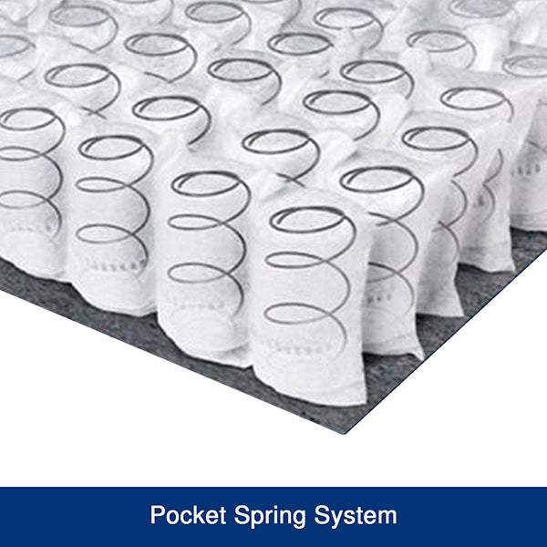 Gel Memory Foam Mattress with Pocket Coils