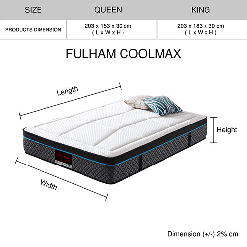 Coolmax Memory Foam Mattress with Pocket Coil Support