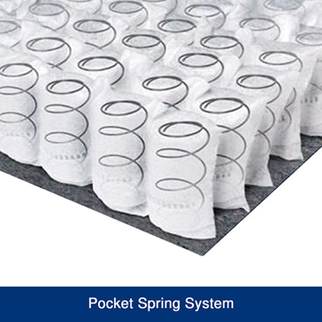 Gel Memory Foam Pocket Coil Mattress