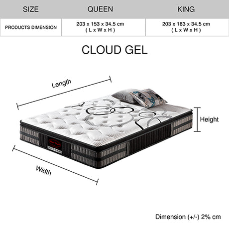 Gel Memory Foam Pocket Coil Mattress