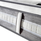 Premium Euro Top Pocket Spring Mattress